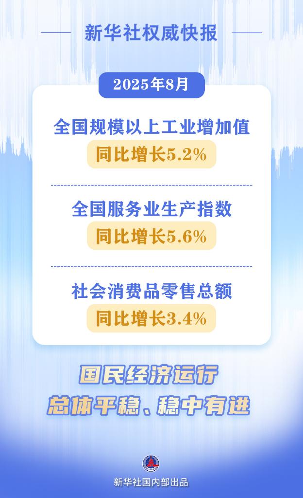 8月份国民经济运行总体平稳、稳中有进