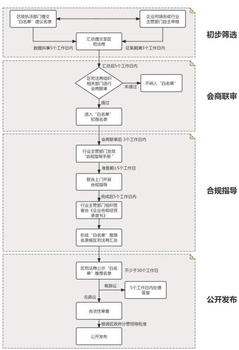 白名单图片1.png