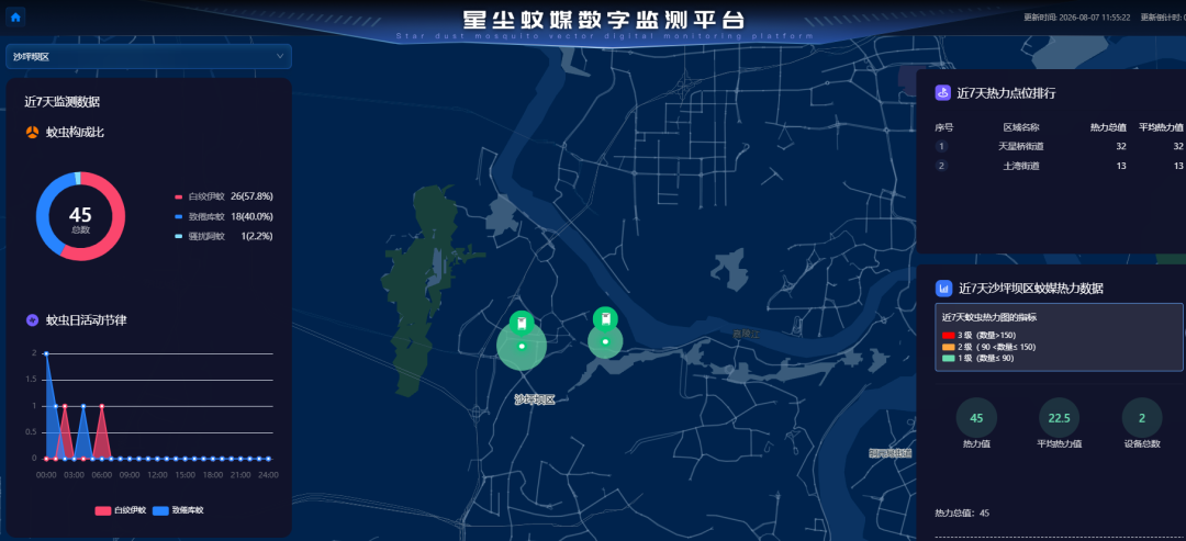 沙坪坝区试点部署智能蚊媒监测设备 开启蚊媒防控数智化新篇章3.png