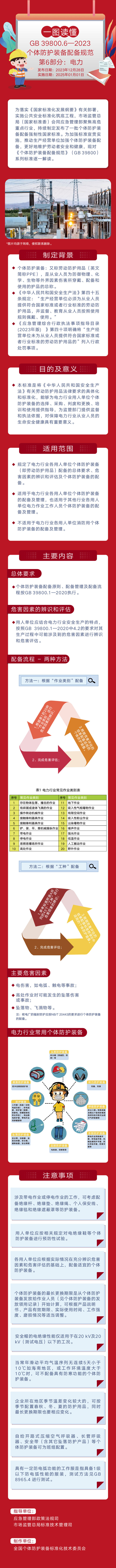 一图读懂|GB 39800.6-2023《个体防护装备配备规范 第6部分:电力》.jpg