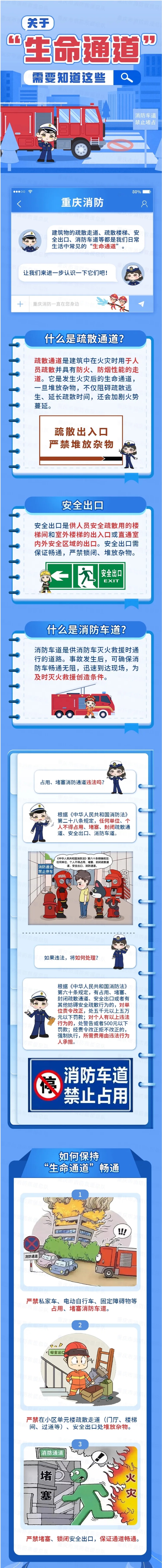 不容添堵!畅通“生命通道”这些知识一定要了解.jpg