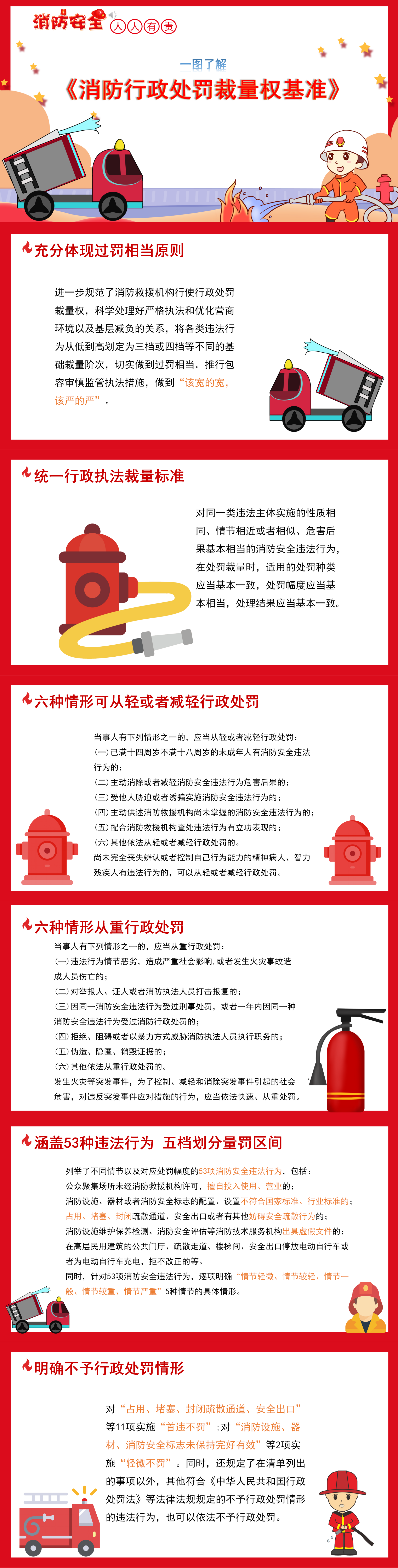 消防新规正式“上线” 这些情形将被从重处罚.png